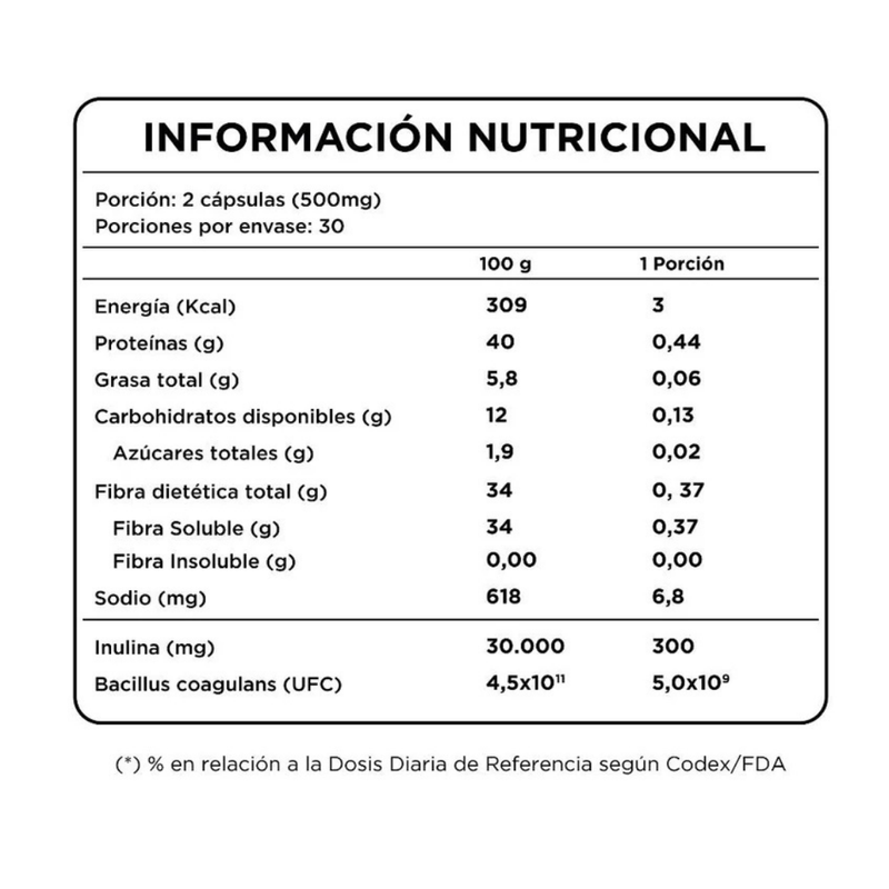 Cápsulas Digestivas: Pro+Prebióticos Avanzados